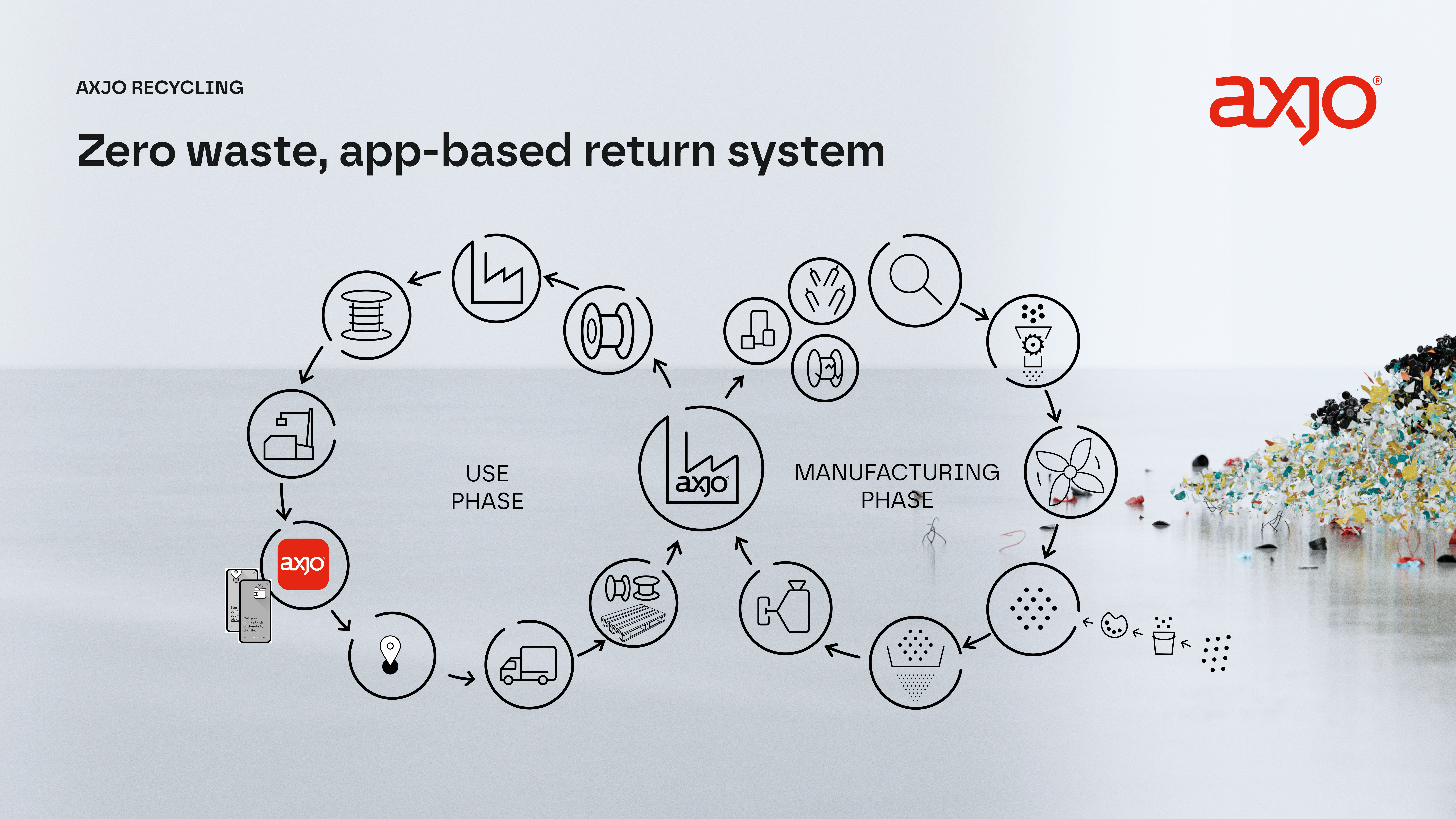 EUROFLEX® H1Z2Z2-K - Bild 3